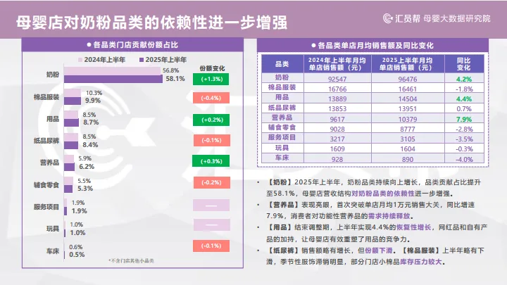 2025上半年母婴店纸尿裤数据洞察报告-汇员帮_6.png