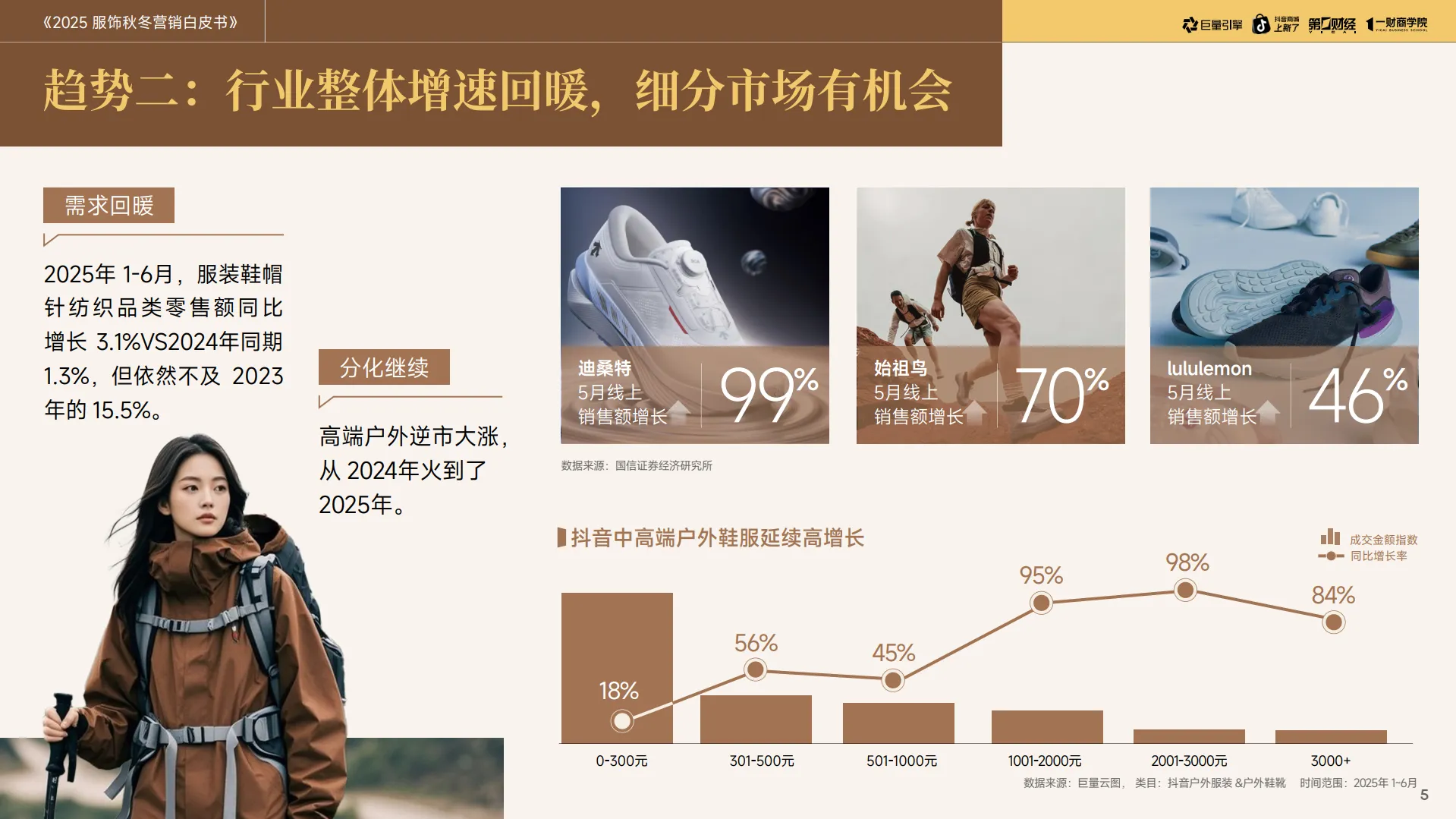 2025服饰秋冬营销白皮书-基于六大消费族群的新品打爆与增长策略-巨量引擎 (1)_5.png