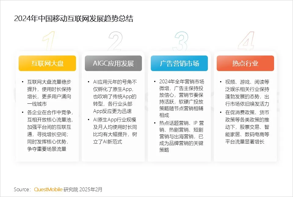 2024中国移动互联网年度大报告-QuestMobile_3.png