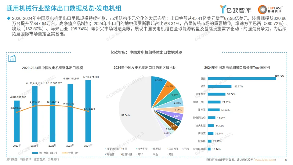 中国通用机械出海国别机会洞察报告 -亿欧智库_8.png