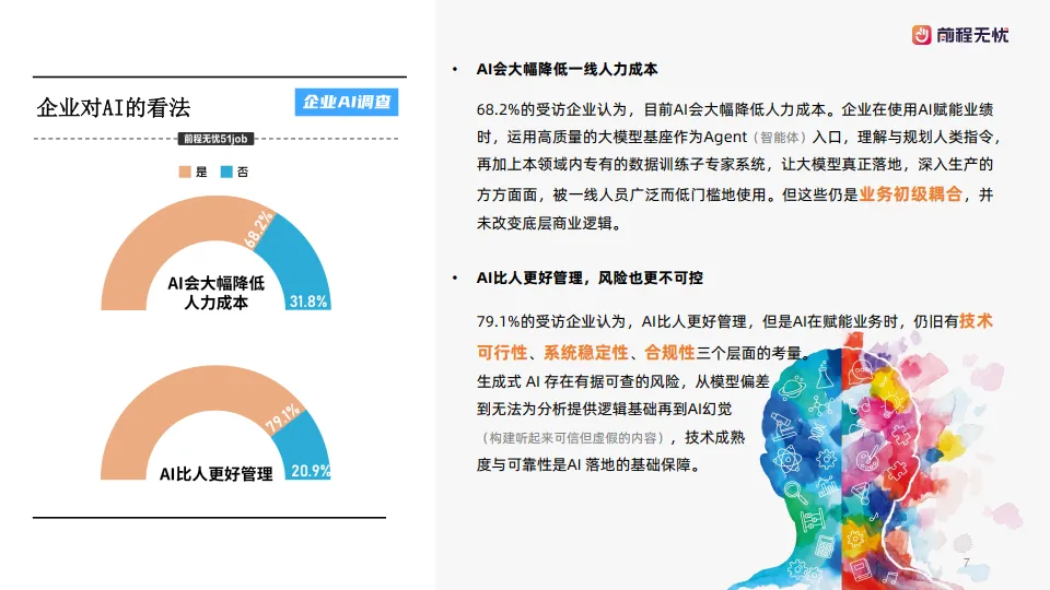 2025年企业AI应用概况调查报告-前程无忧_7.png
