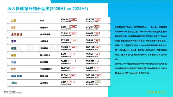 2025年H1中国手游出海报告-Tenjin_6.png