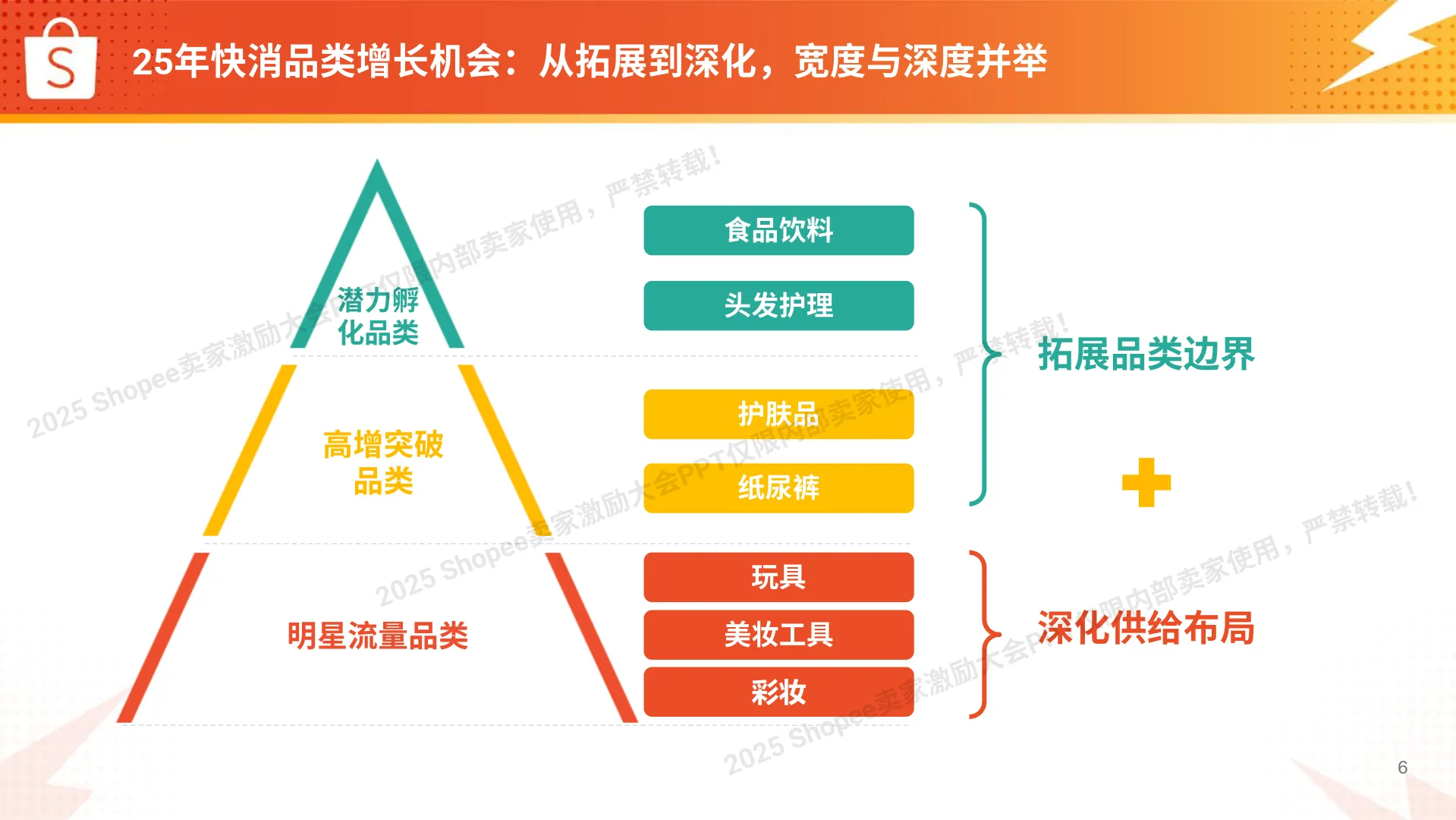 2025年快消品类 破局与实战精析报告-Shopee_6.png