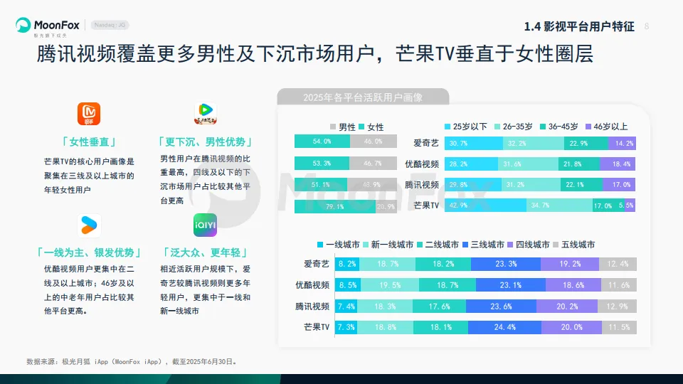 2025上半年国内影视剧市场分析报告-MoonFox月狐数据_8.png