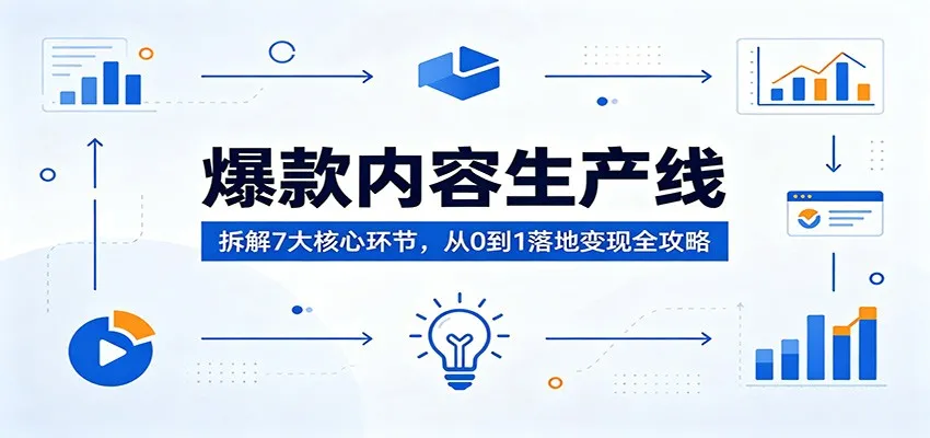 爆款内容生产线:拆解7大核心环节,从0到1落地变现全攻略-一起筹课网