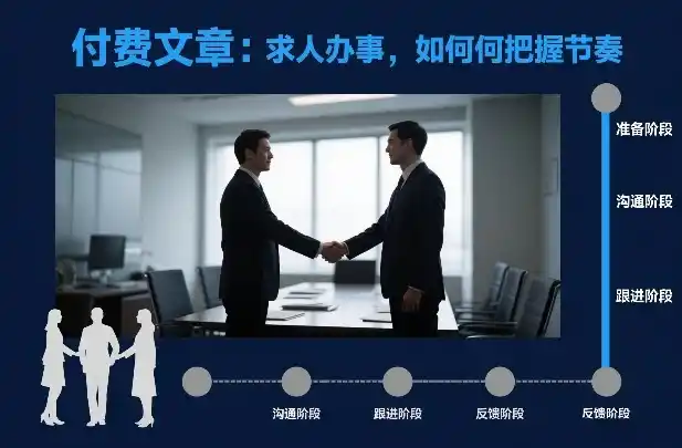 付费文章：求人办事，如何把握节奏-一起筹课网