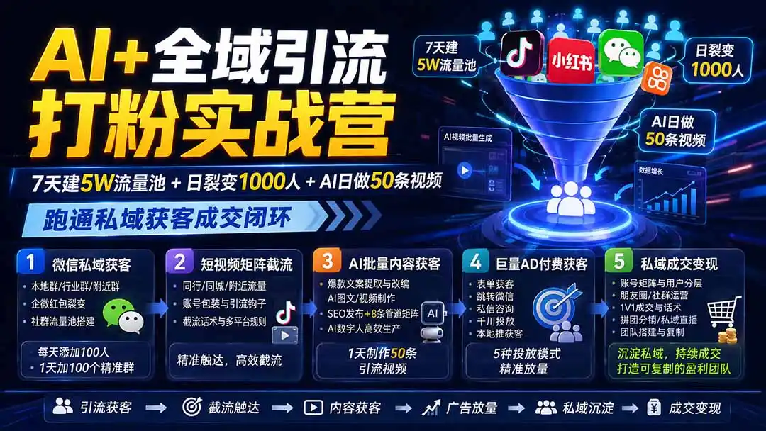 AI+全域引流打粉实战营：7天建5W流量池+日裂变1000人+AI日做50条视频，跑通私域获客成交闭环-一起筹课网