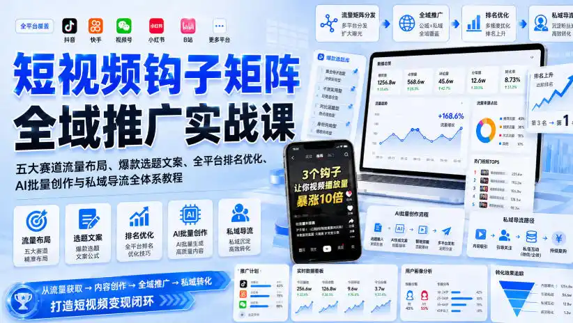 短视频钩子矩阵全域推广实战课｜五大赛道流量布局、爆款选题文案、全平台排名优化、AI批量创作与私域导流全体系教程-一起筹课网