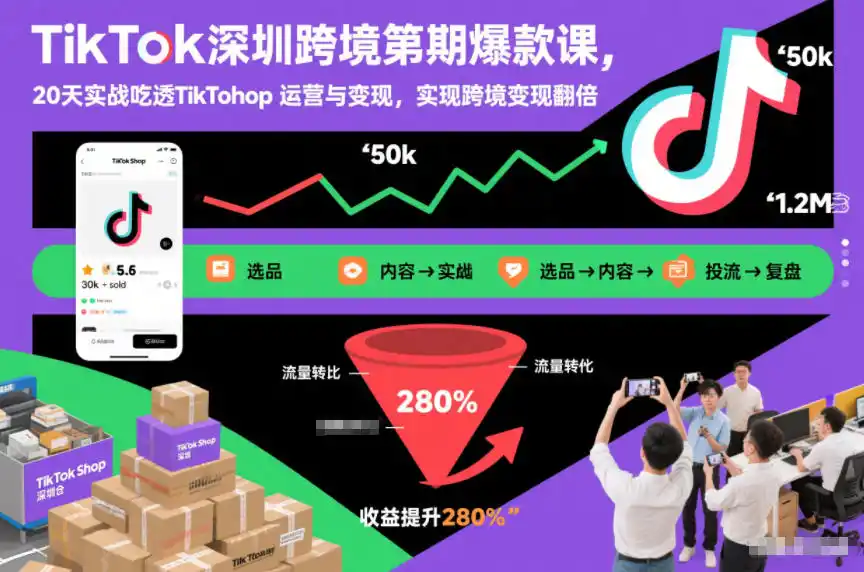 TikTok深圳跨境第2期爆款课,20天实战吃透TikTok Shop运营与变现,实现跨境变现翻倍-一起筹课网