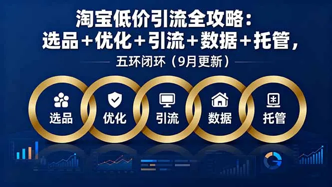 淘宝低价引流全攻略:选品+优化+引流+数据+托管,五环闭环(9月更新-一起筹课网