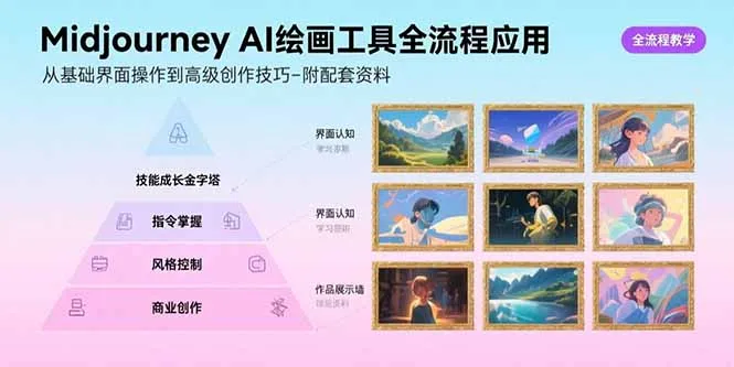 Midjourney AI绘画工具全流程应用,从基础界面操作到高级创作-附配套资料-一起筹课网