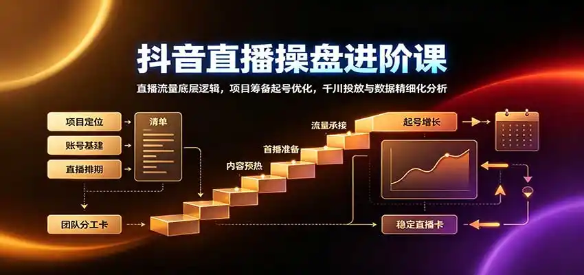 抖音直播操盘进阶课：直播流量底层逻辑，项目筹备起号优化，千川投放与数据精细化分析-一起筹课网
