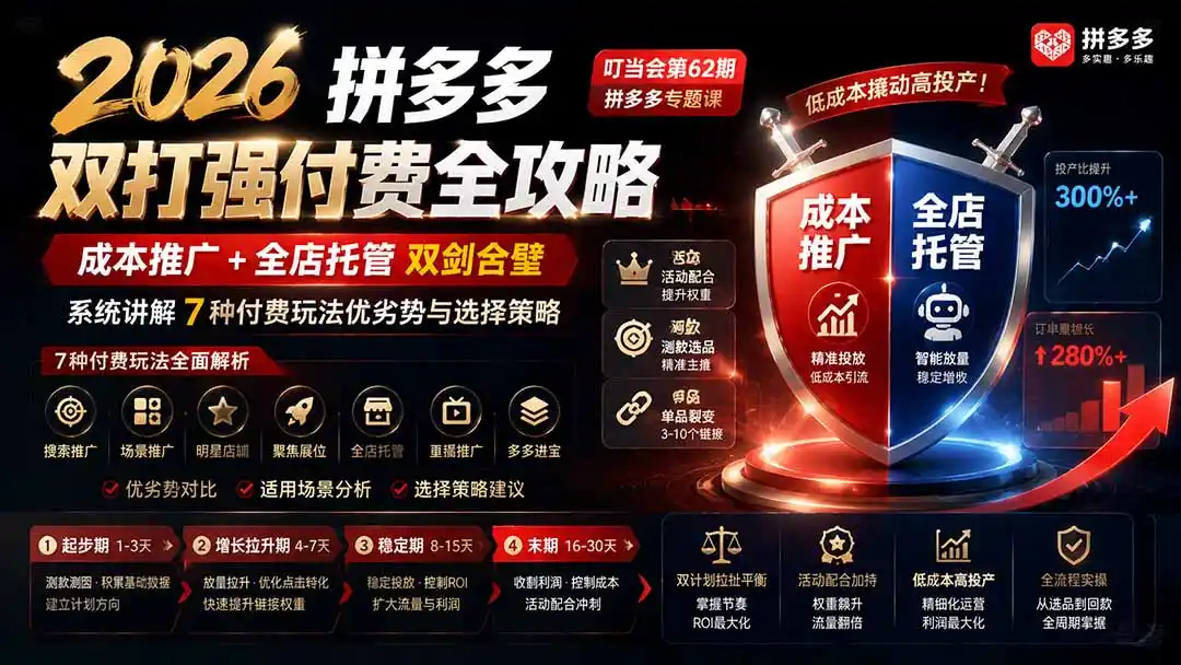 2026拼多多双打强付费全攻略-62期；成本推广加托管双剑合璧，系统讲解7种付费玩法优劣势与选择策略-一起筹课网