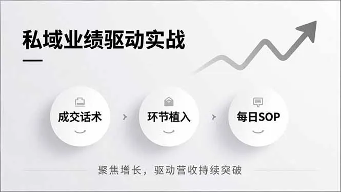 私域业绩驱动实战,成交话术、环节植入、每日SOP,聚焦增长,驱动营收持续突破-一起筹课网