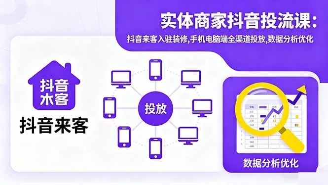 实体商家抖音投流课:抖音来客入驻装修,手机电脑端全渠道投放,数据分析优化-一起筹课网