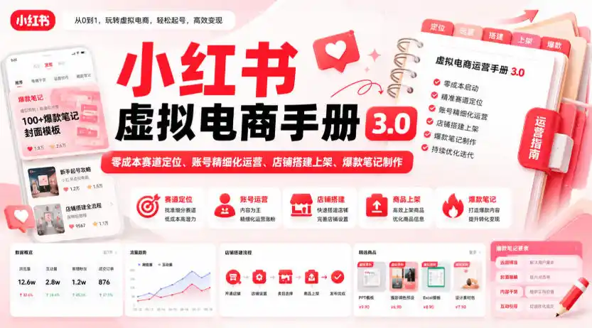 小红书虚拟电商手册3.0，零成本赛道定位、账号精细化运营、店铺搭建上架、爆款笔记制作-一起筹课网