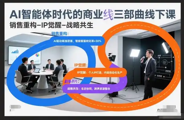 AI智能体时代的商业三部曲线下课,销售重构-IP觉醒-战略共生-一起筹课网