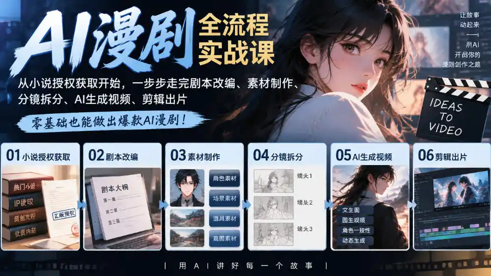 AI漫剧全流程实战课|从小说授权获取开始,一步步走完剧本改编、素材制作、分镜拆分、AI生成视频、剪辑出片全流程-一起筹课网