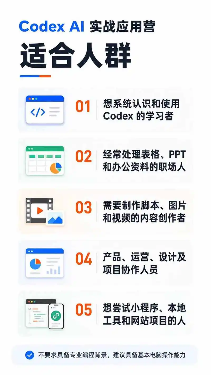 图片[2]-Codex AI实战应用营从工具到项目交付；五大阶段二十章内容案例实操为主线，系统掌握Codex全栈实战能力-一起筹课网