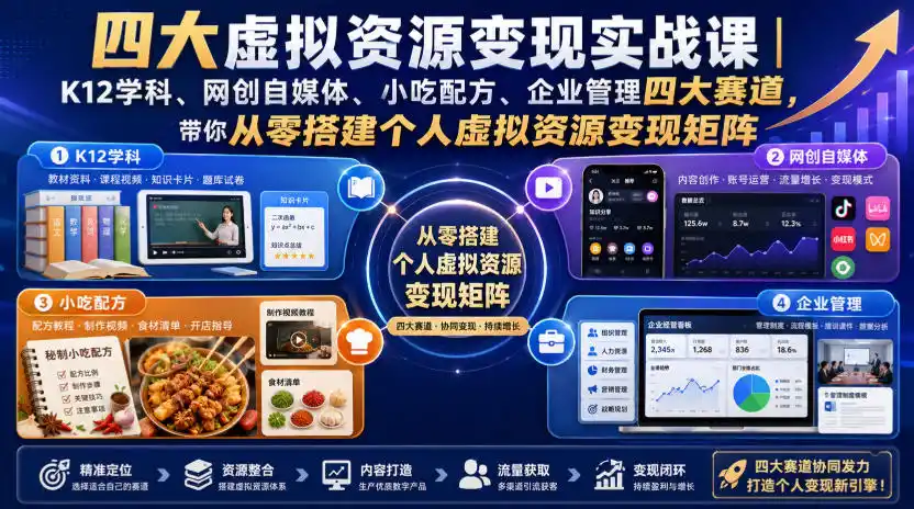 四大虚拟资源变现实战课｜K12学科、网创自媒体、小吃配方、企业管理四大赛道，带你从零搭建个人虚拟资源变现矩阵-一起筹课网