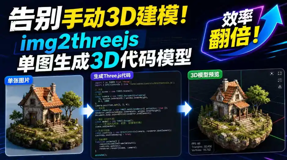 告别手动3D建模！img2threejs单图生成3D代码模型，效率翻倍！-一起筹课网