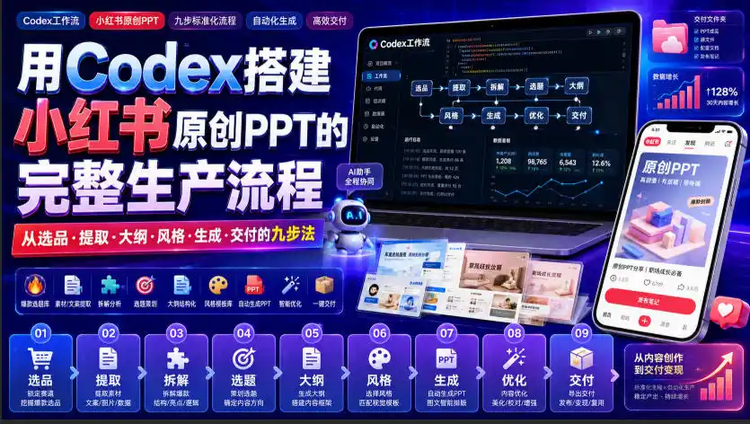 用Codex搭建小红书原创PPT的完整生产流程，从选品·提取·大纲·风格·生成·交付的九步法-一起筹课网