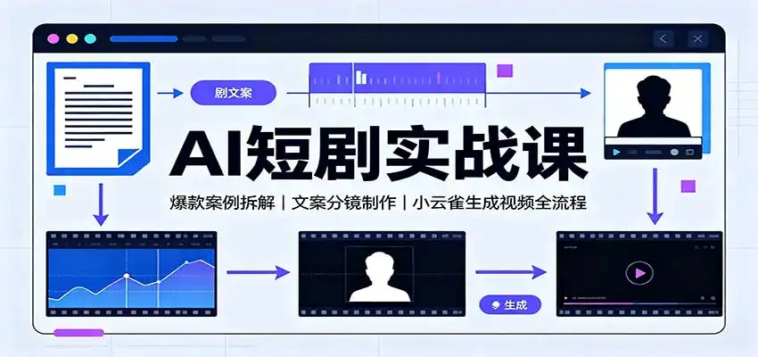 AI短剧实战课：爆款案例拆解，文案分镜制作，小云雀生成视频全流程-一起筹课网