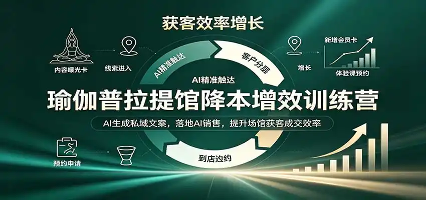 瑜伽普拉提馆降本增效训练营:AI生成私域文案,落地AI销售,提升场馆获客成交效率-一起筹课网
