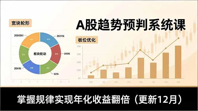 A股趋势预判系统课，多维分析、板块轮动、仓位优化，掌握规律实现年化收益翻倍(更新12月-一起筹课网