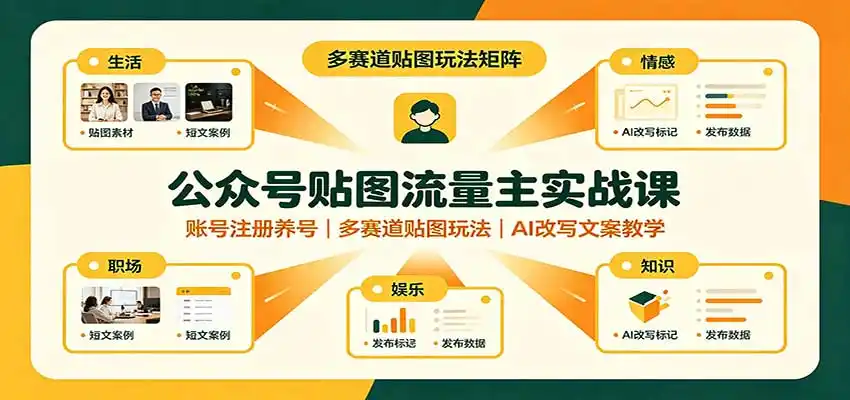 公众号贴图流量主实战课：账号注册养号，多赛道贴图玩法，AI改写文案教学-一起筹课网