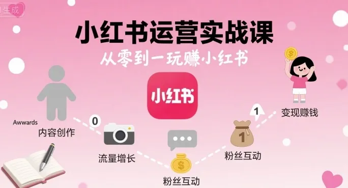 小红书运营实战课,从零到一玩賺小红书