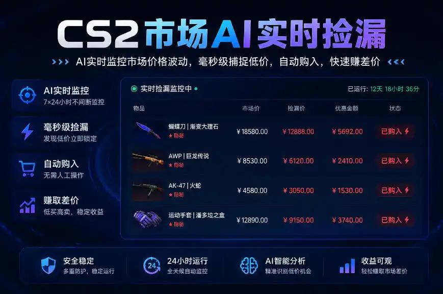 CS2市场AI实时捡漏」一部手机即可完成全部操作|数据支持任何形式验证」稳定运行多年，日入300+【揭秘】-一起筹课网