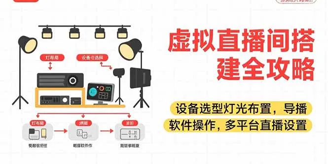 虚拟直播间搭建全攻略，设备选型灯光布置，导播软件操作，多平台直播设置-一起筹课网