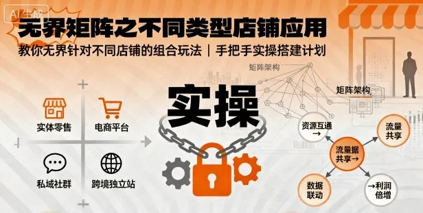 无界矩阵之不同类型店铺应用,教你无界针对不同类型店铺的组合玩法应用,手把手实操搭建计划