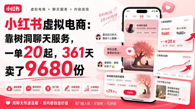 小红书虚拟电商：靠树洞聊天服务，一单20起，361天卖了9680份-一起筹课网