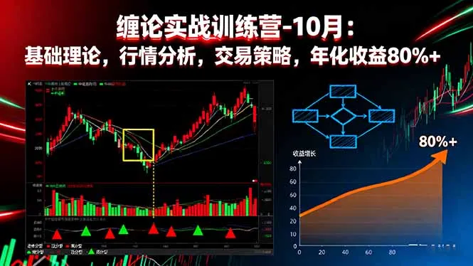 缠论实战训练营-10月:基础理论,行情分析,交易策略,年化收益80%+-一起筹课网