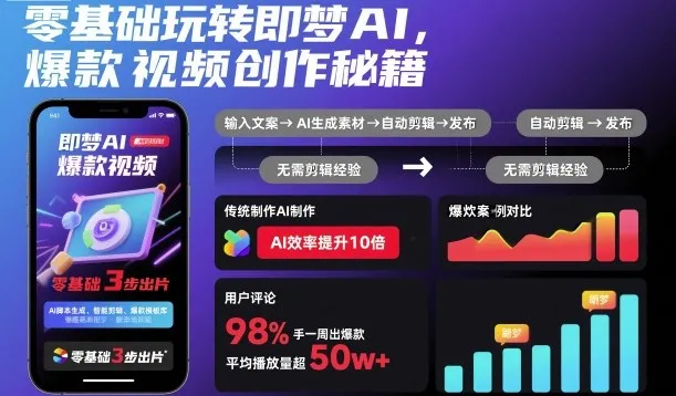零基础玩转即梦AI，爆款视频创作秘籍-一起筹课网