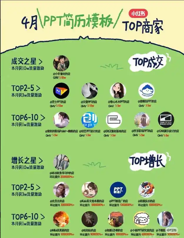 图片[1]-小红书虚拟产品14天实战变现营-第7期：需求挖掘×AI+Skill原创×产品矩阵×内容笔记×一人公司进阶×全链路-一起筹课网