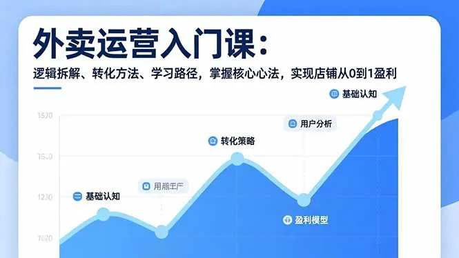 外卖运营入门课，逻辑拆解、转化方法、学习路径，掌握核心心法，实现店铺从0到1盈利-一起筹课网
