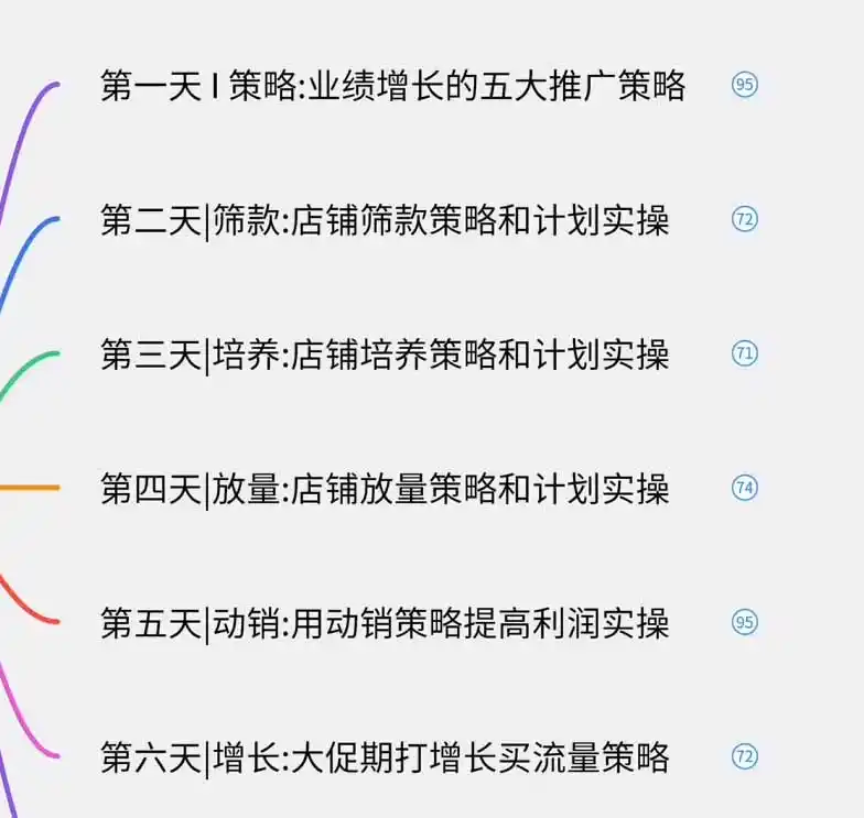 图片[1]-淘宝高阶运营私家课(更新26年-一起筹课网
