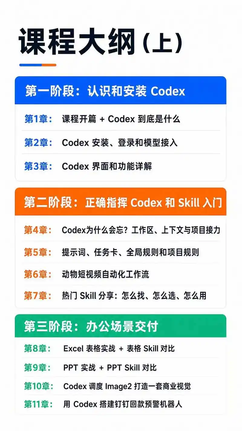 图片[3]-Codex AI实战应用营从工具到项目交付；五大阶段二十章内容案例实操为主线，系统掌握Codex全栈实战能力-一起筹课网