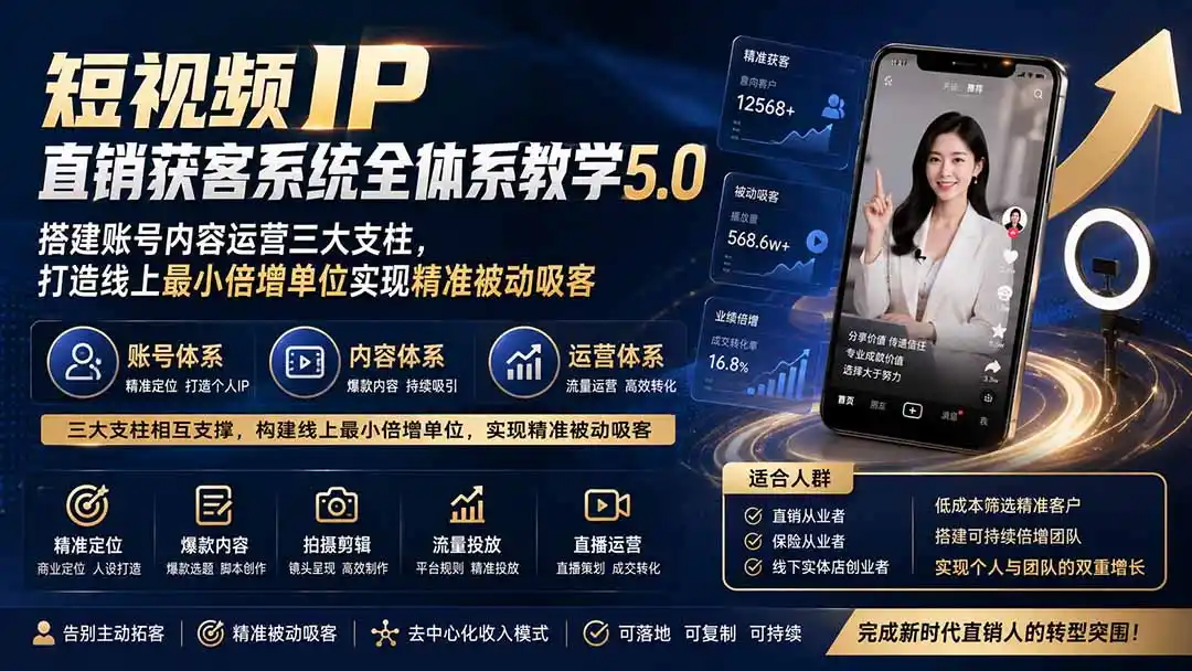 短视频IP直销获客系统全体系教学5.0;搭建账号内容运营三大支柱,打造线上最小倍增单位实现精准被动吸客-一起筹课网