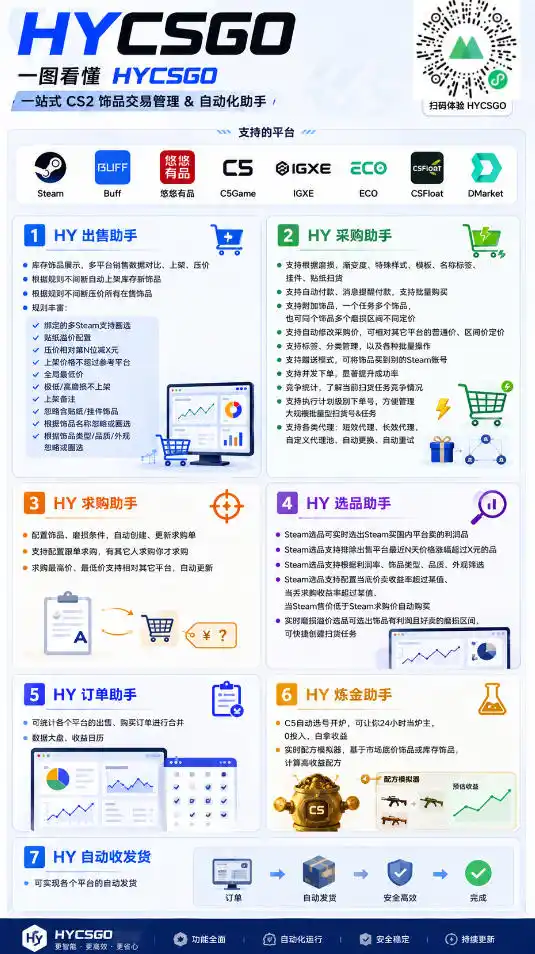 别再瞎打工!这款游戏自动扫货AI,悄悄实现每月增收上1W!【揭秘 】