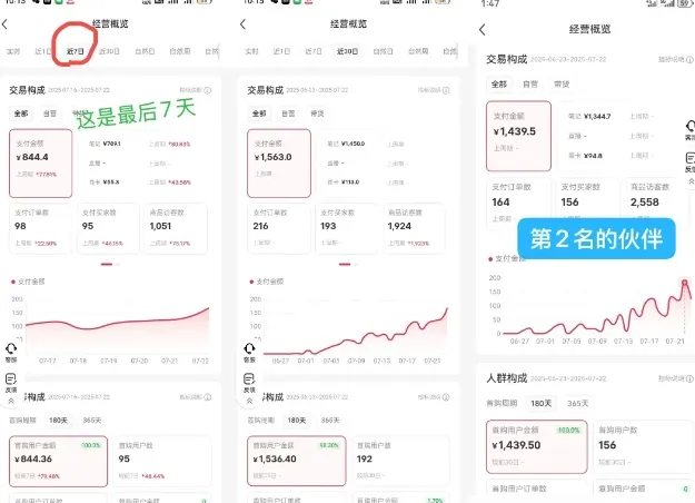 小红书虚拟电商,大佬实测月入2W+,实现被动收入