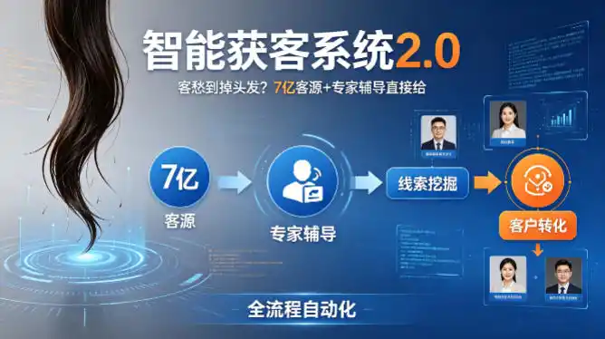 客愁到掉头发？智能获客系统2.0，7亿客源+专家辅导直接给，实现从线索挖掘到客户转化的全流程自动化-一起筹课网