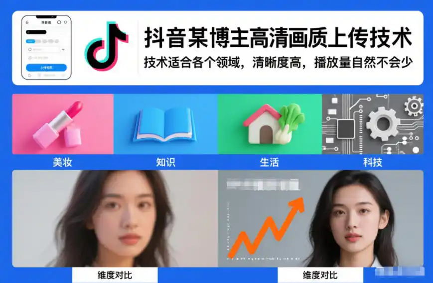 抖音某博主视频高清画质上传技术,技术适合各个领域,清晰度高,播放量自然不会少-一起筹课网