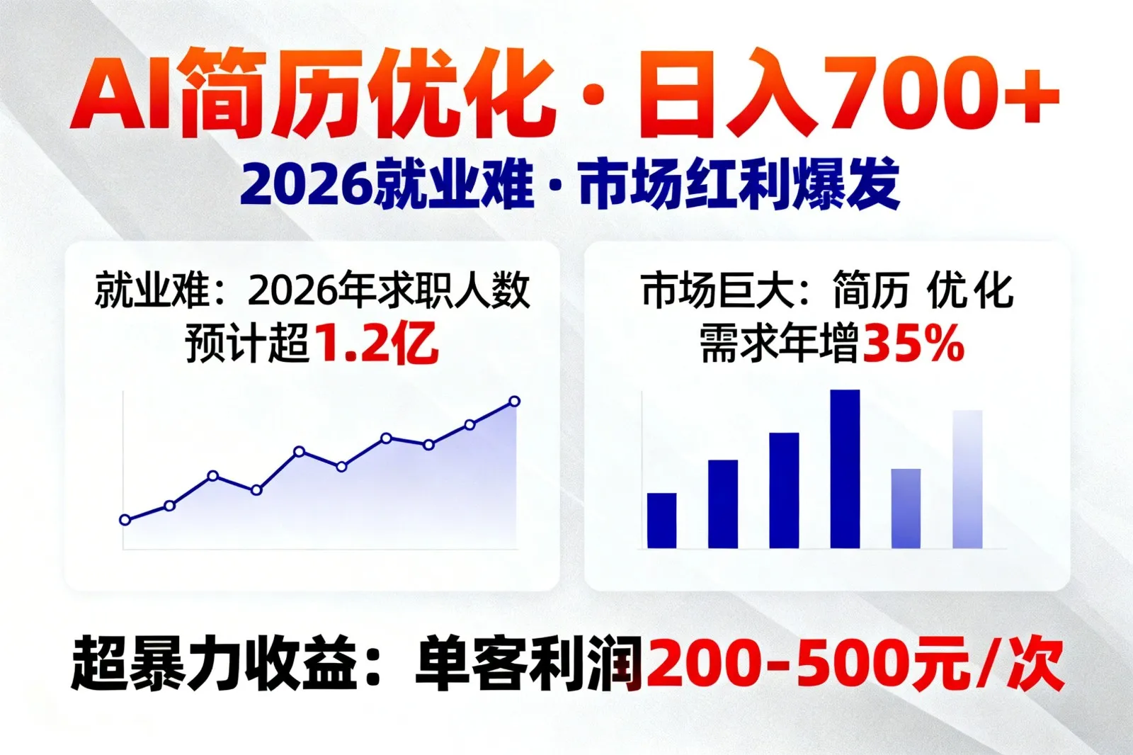 AI优化简历,日入700+,2026就业难,市场巨大,超暴力!-一起筹课网