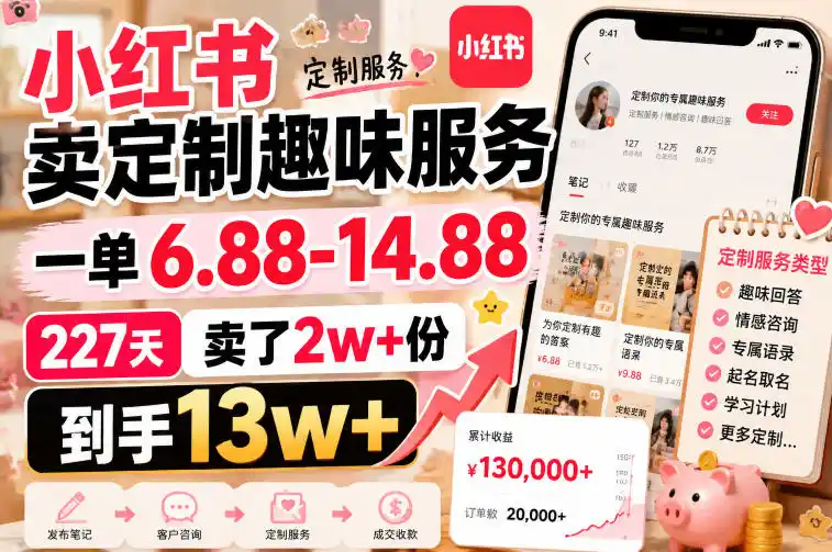 小红书卖定制趣味服务，一单6.88-14.88，227天卖了2w+份，到手13w+-一起筹课网